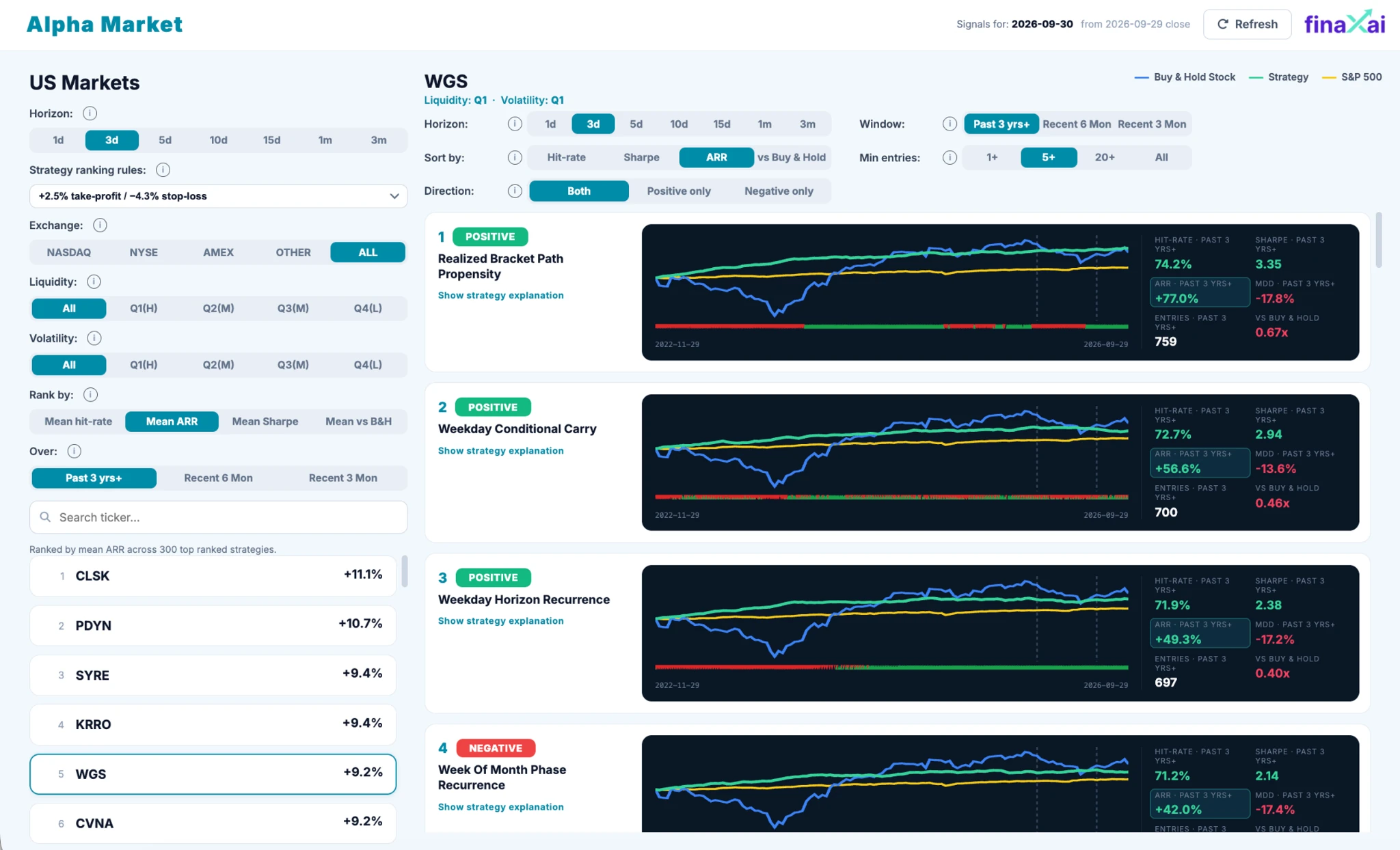 finaXai Alpha Market interface showing stocks, strategies and performance evidence